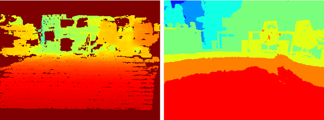 Figure 3 for The Radiance of Neural Fields: Democratizing Photorealistic and Dynamic Robotic Simulation
