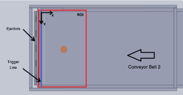 Figure 4 for Low-Cost Machine Vision System for Sorting Green Lentils (Lens Culinaris) Based on Pneumatic Ejection and Deep Learning