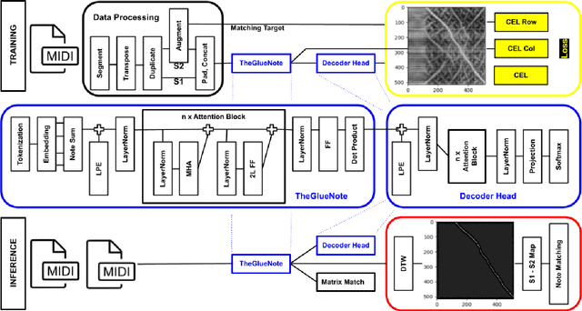 Figure 1 for TheGlueNote: Learned Representations for Robust and Flexible Note Alignment