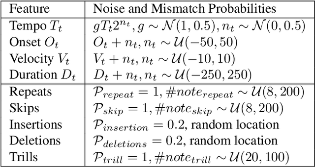Figure 2 for TheGlueNote: Learned Representations for Robust and Flexible Note Alignment