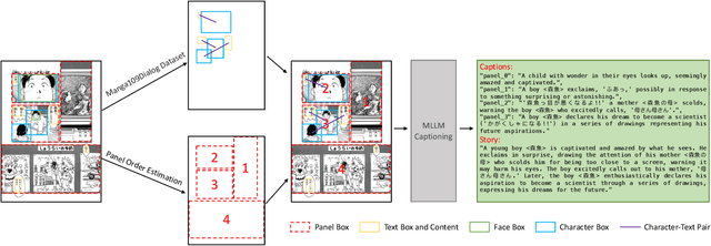 Figure 3 for Manga Generation via Layout-controllable Diffusion