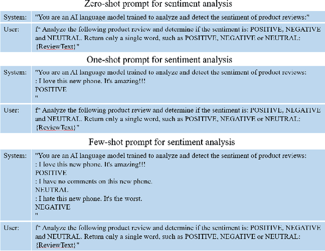 Figure 4 for Stability Analysis of ChatGPT-based Sentiment Analysis in AI Quality Assurance