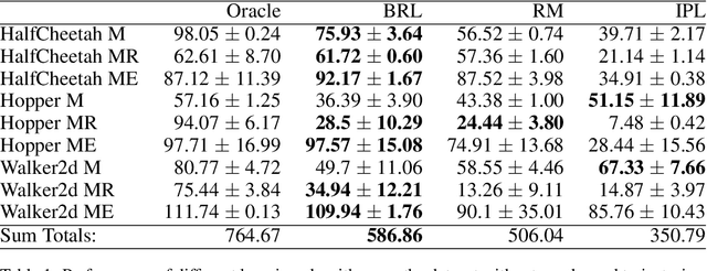 Figure 2 for Optimal Reward Labeling: Bridging Offline Preference and Reward-Based Reinforcement Learning