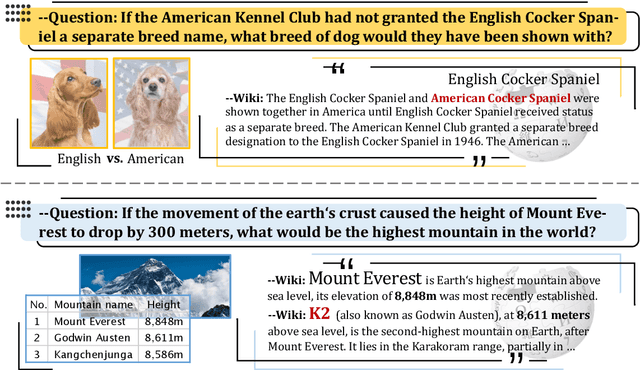 Figure 1 for IfQA: A Dataset for Open-domain Question Answering under Counterfactual Presuppositions