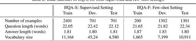 Figure 3 for IfQA: A Dataset for Open-domain Question Answering under Counterfactual Presuppositions