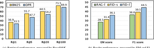 Figure 4 for IfQA: A Dataset for Open-domain Question Answering under Counterfactual Presuppositions