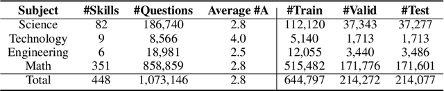 Figure 2 for Measuring Vision-Language STEM Skills of Neural Models