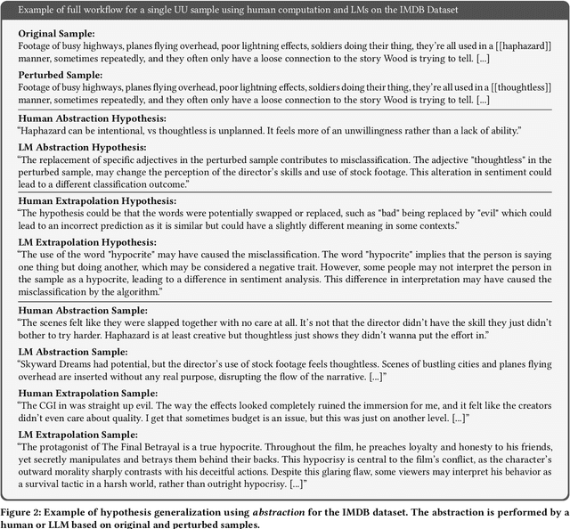 Figure 3 for Exploring LLMs as a Source of Targeted Synthetic Textual Data to Minimize High Confidence Misclassifications