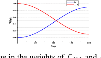 Figure 3 for Self-discipline on multiple channels