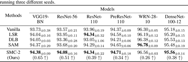Figure 4 for Self-discipline on multiple channels