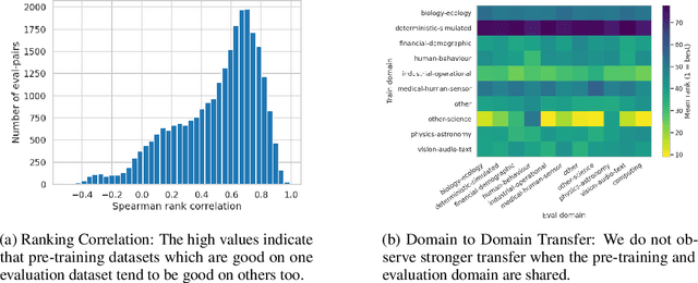 Figure 4 for Generalization Can Emerge in Tabular Foundation Models From a Single Table