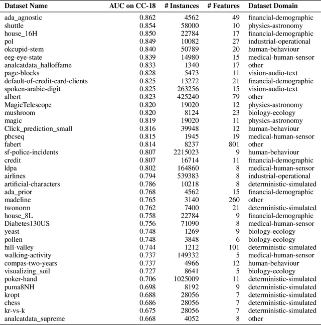 Figure 3 for Generalization Can Emerge in Tabular Foundation Models From a Single Table