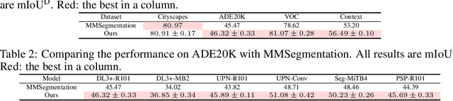Figure 3 for Revisiting Evaluation Metrics for Semantic Segmentation: Optimization and Evaluation of Fine-grained Intersection over Union