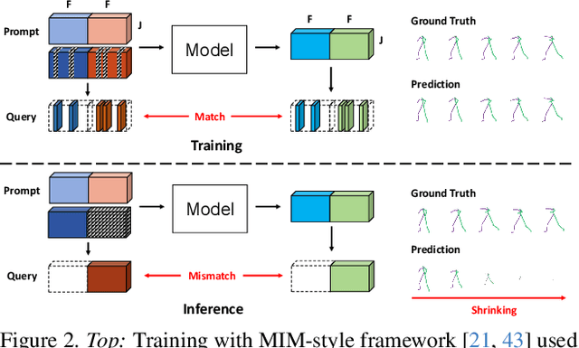 Figure 3 for Skeleton-in-Context: Unified Skeleton Sequence Modeling with In-Context Learning