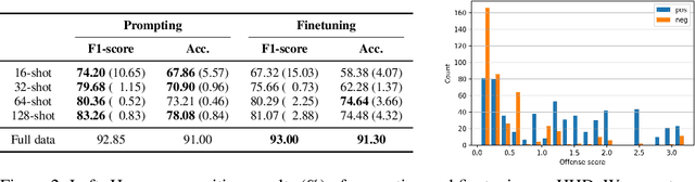 Figure 3 for This joke is : Recognizing Humor and Offense with Prompting