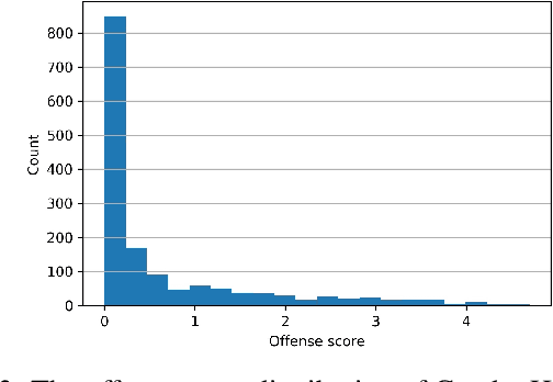 Figure 4 for This joke is : Recognizing Humor and Offense with Prompting