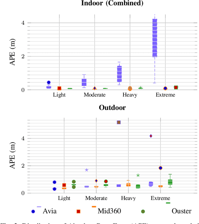 Figure 2 for A Sensor-Aware Phenomenological Framework for Lidar Degradation Simulation and SLAM Robustness Evaluation