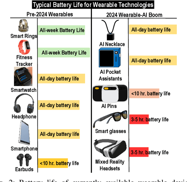 Figure 2 for Invited: Human-Inspired Distributed Wearable AI