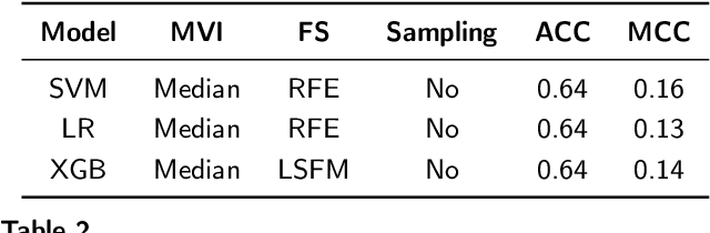 Figure 4 for Early Diagnosis of Atrial Fibrillation Recurrence: A Large Tabular Model Approach with Structured and Unstructured Clinical Data