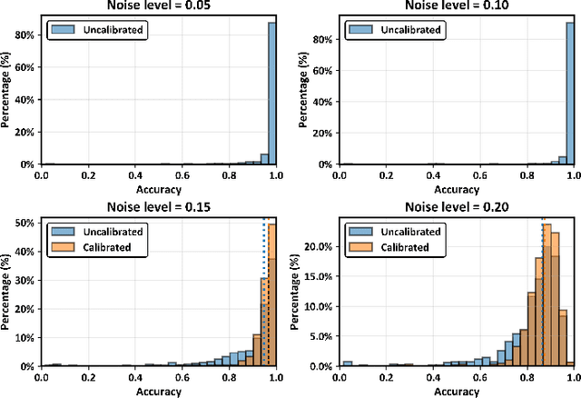 Figure 4 for 1024-Channel 0.8V 23.9-nW/Channel Event-based Compute In-memory Neural Spike Detector
