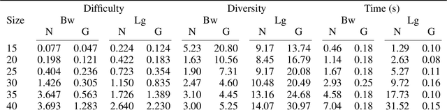 Figure 2 for NeSIG: A Neuro-Symbolic Method for Learning to Generate Planning Problems