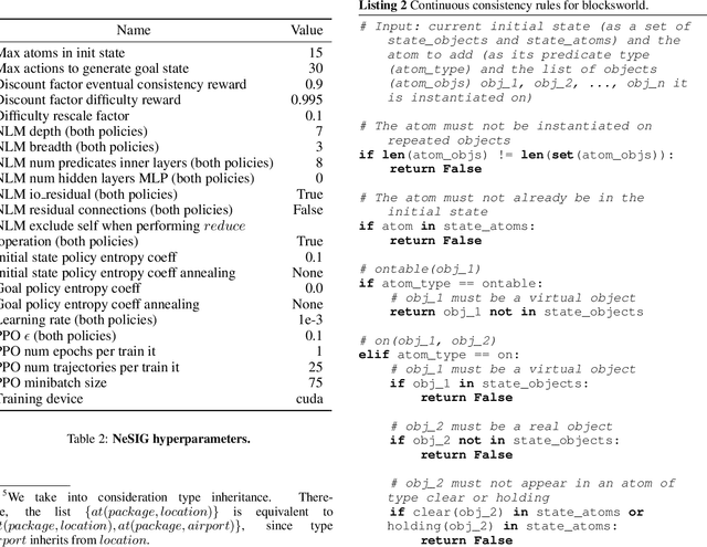 Figure 3 for NeSIG: A Neuro-Symbolic Method for Learning to Generate Planning Problems