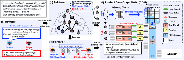 Figure 3 for Code Graph Model (CGM): A Graph-Integrated Large Language Model for Repository-Level Software Engineering Tasks