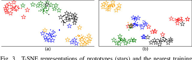 Figure 4 for Mixture of Gaussian-distributed Prototypes with Generative Modelling for Interpretable Image Classification