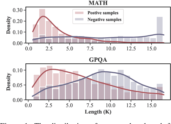Figure 1 for What Makes a Good Reasoning Chain? Uncovering Structural Patterns in Long Chain-of-Thought Reasoning