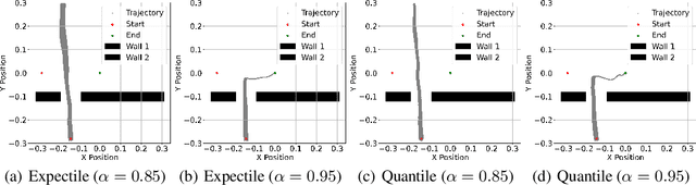 Figure 3 for How to Provably Improve Return Conditioned Supervised Learning?