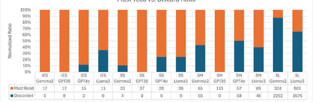Figure 4 for LLAssist: Simple Tools for Automating Literature Review Using Large Language Models