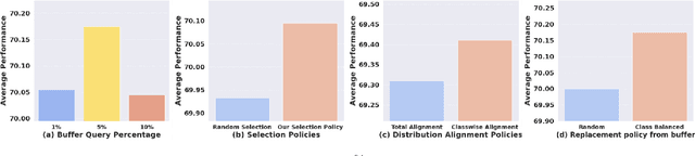 Figure 4 for TAPS : Frustratingly Simple Test Time Active Learning for VLMs