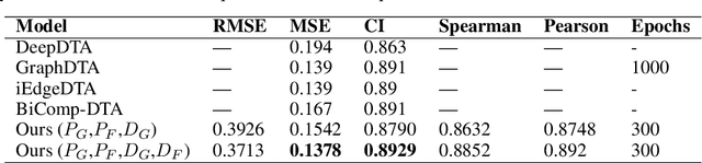 Figure 4 for GraphPrint: Extracting Features from 3D Protein Structure for Drug Target Affinity Prediction