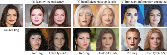 Figure 2 for BeautyBank: Encoding Facial Makeup in Latent Space
