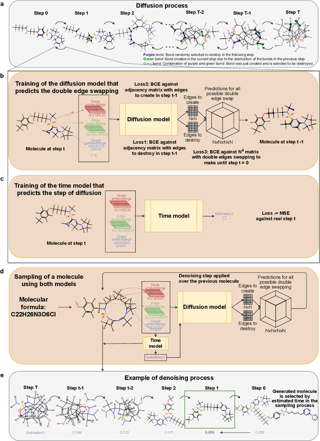 Figure 1 for A collaborative constrained graph diffusion model for the generation of realistic synthetic molecules