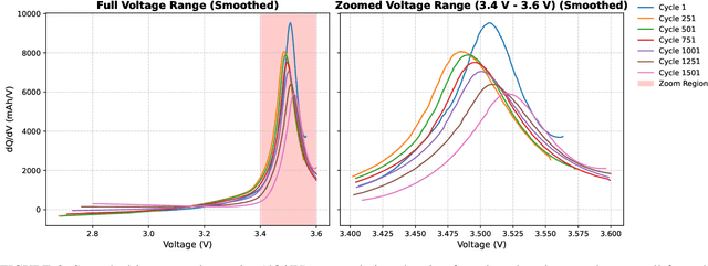 Figure 3 for End-to-End Framework for Predicting the Remaining Useful Life of Lithium-Ion Batteries