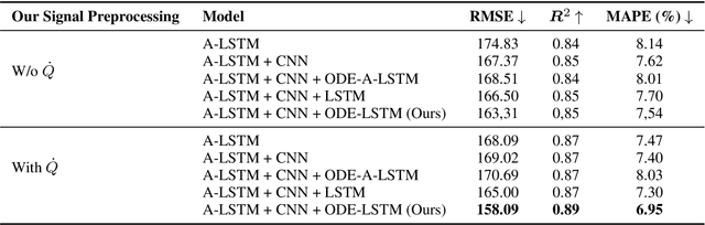 Figure 2 for End-to-End Framework for Predicting the Remaining Useful Life of Lithium-Ion Batteries