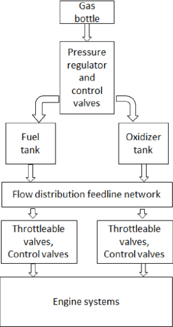Figure 1 for Learning based Modelling of Throttleable Engine Dynamics for Lunar Landing Mission