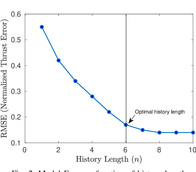 Figure 2 for Learning based Modelling of Throttleable Engine Dynamics for Lunar Landing Mission