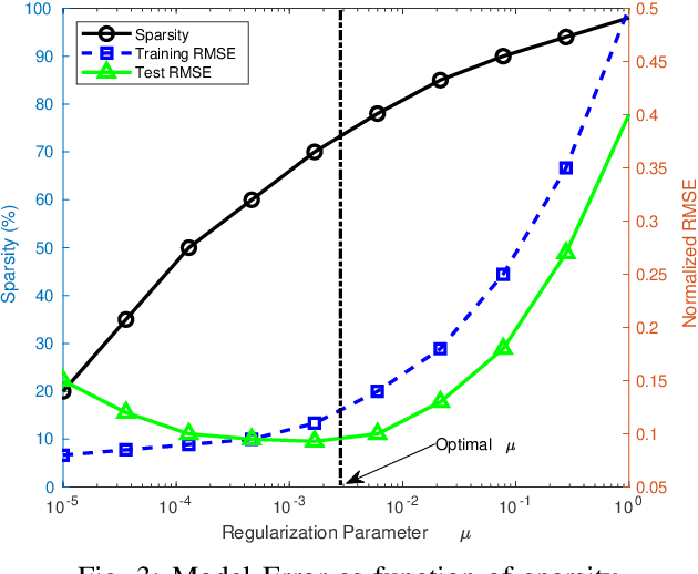 Figure 3 for Learning based Modelling of Throttleable Engine Dynamics for Lunar Landing Mission