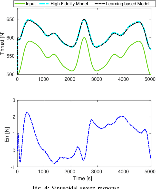Figure 4 for Learning based Modelling of Throttleable Engine Dynamics for Lunar Landing Mission