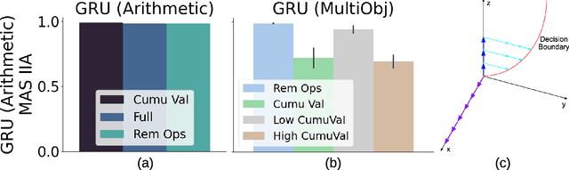 Figure 3 for Model Alignment Search