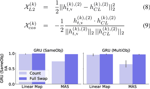 Figure 4 for Model Alignment Search