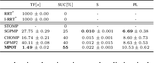 Figure 3 for Accelerating Motion Planning via Optimal Transport