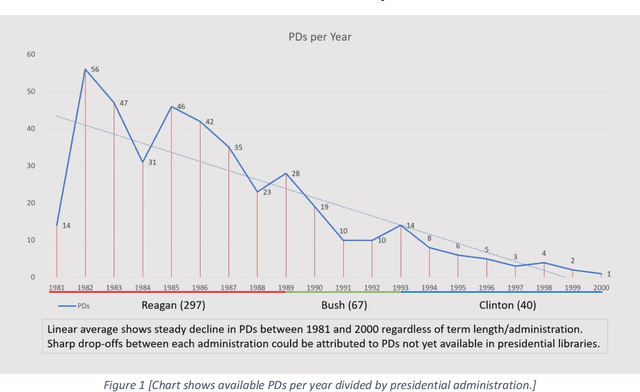 Figure 1 for Assessing the Applicability of Natural Language Processing to Traditional Social Science Methodology: A Case Study in Identifying Strategic Signaling Patterns in Presidential Directives