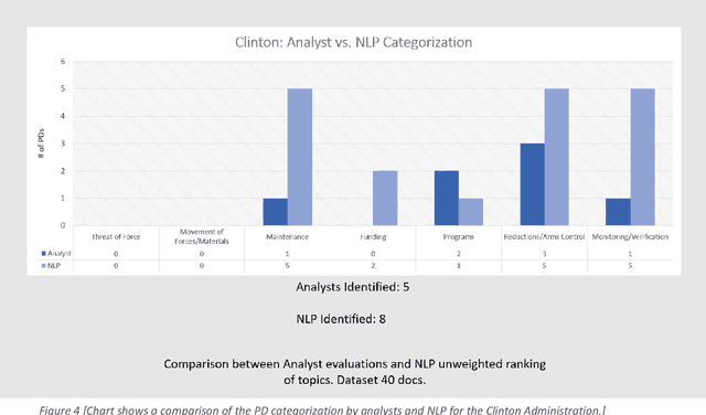 Figure 4 for Assessing the Applicability of Natural Language Processing to Traditional Social Science Methodology: A Case Study in Identifying Strategic Signaling Patterns in Presidential Directives