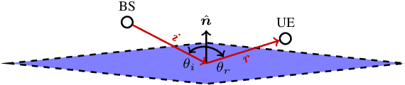 Figure 1 for Min-Path-Tracing: A Diffraction Aware Alternative to Image Method in Ray Tracing