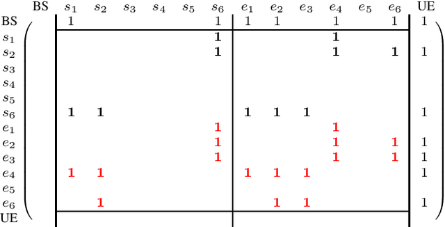 Figure 4 for Min-Path-Tracing: A Diffraction Aware Alternative to Image Method in Ray Tracing