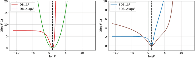 Figure 4 for Revisiting Non-Acyclic GFlowNets in Discrete Environments