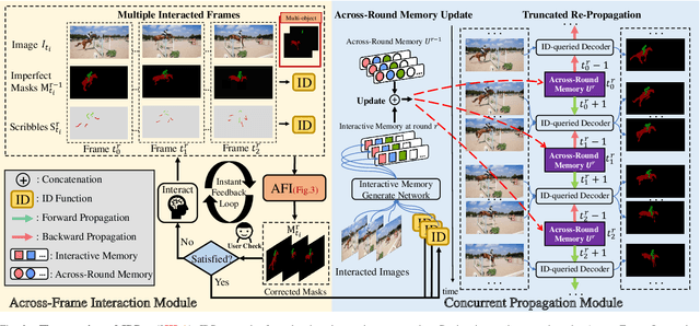 Figure 2 for Explore Synergistic Interaction Across Frames for Interactive Video Object Segmentation
